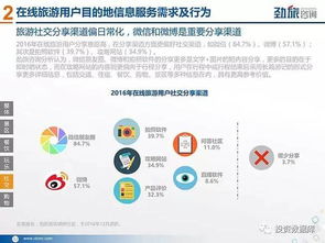 2017年中国在线旅游目的地信息服务市场研究报告