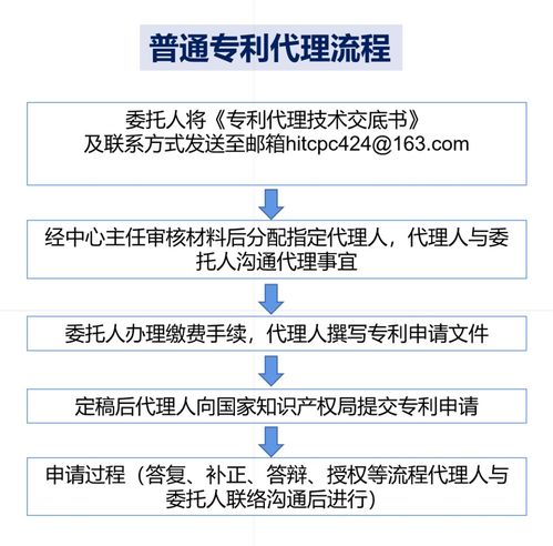 专利信息服务 创新驱动发展的智慧引擎