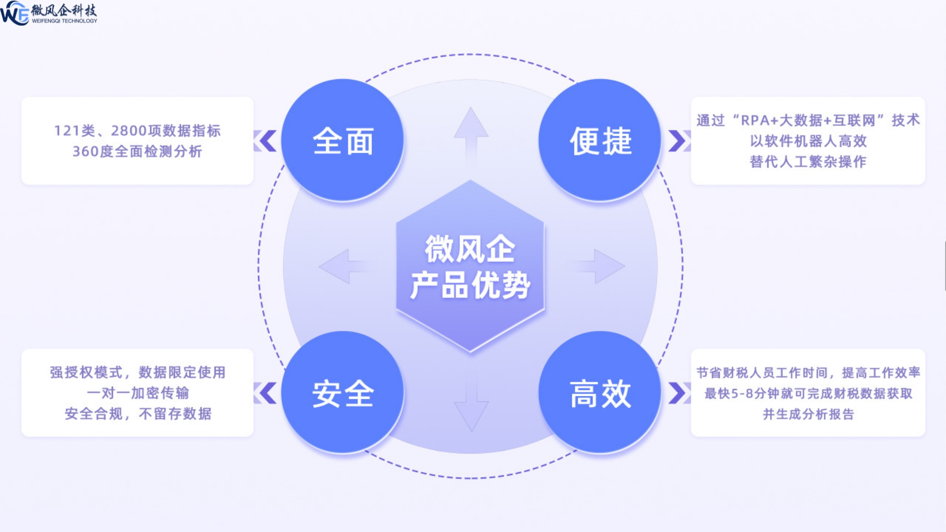 破局银企信息鸿沟 微风企以独立第三方财税信息服务，架设信任桥梁